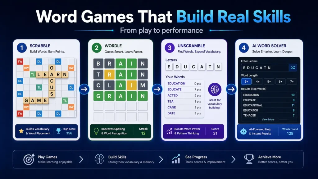Word Games That Actually Work for Students